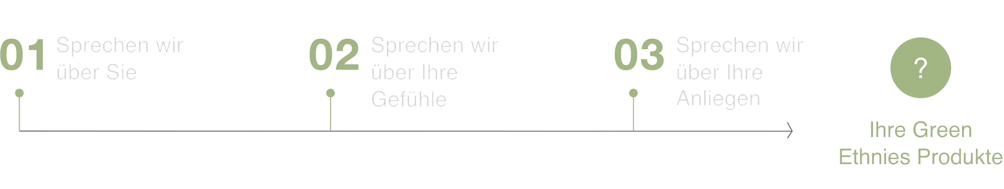 Green Ethnies schema de